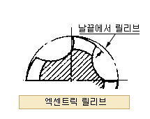 엑센트릭 릴리브