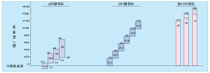 사례 1/2-13UNC