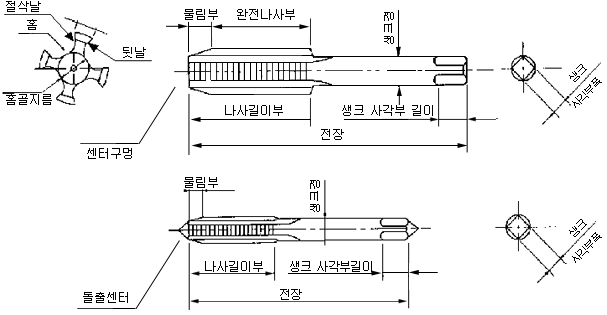각부의 명칭