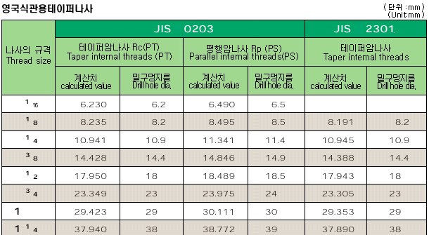 영국식관용테이퍼나사