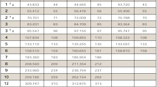 영국식관용테이퍼나사