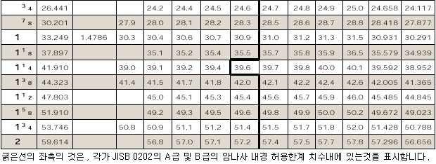 영국식 관용 평행나사