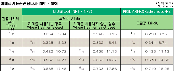 아메리카표준관용나사