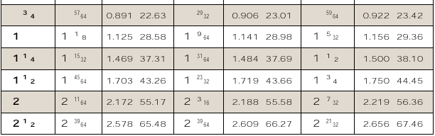 아메리카표준관용나사