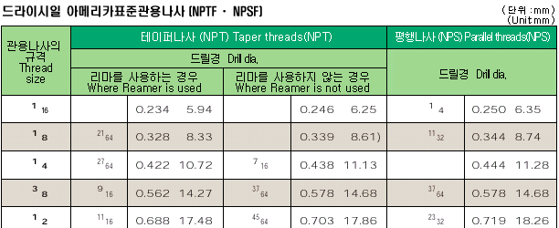 드라이시일 아메리카표준관용나사