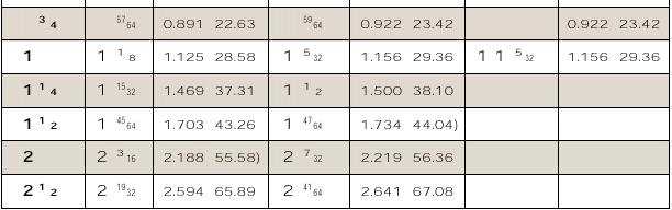 드라이시일 아메리카표준관용나사