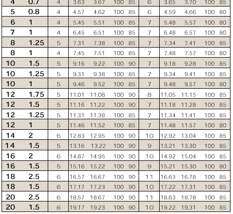 미터나사(뉴롤탭)